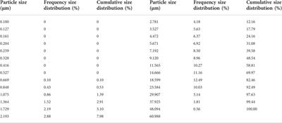 Experimental study on physical properties of superfine cement grouting material